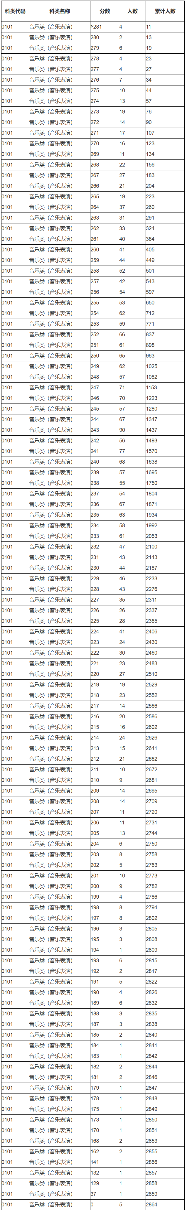 音乐表演.png